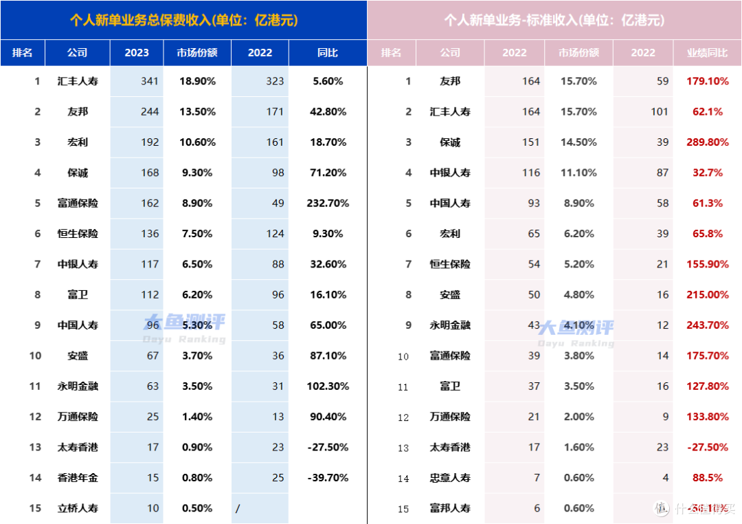香港2023正版全年资料免费看-第3张图片