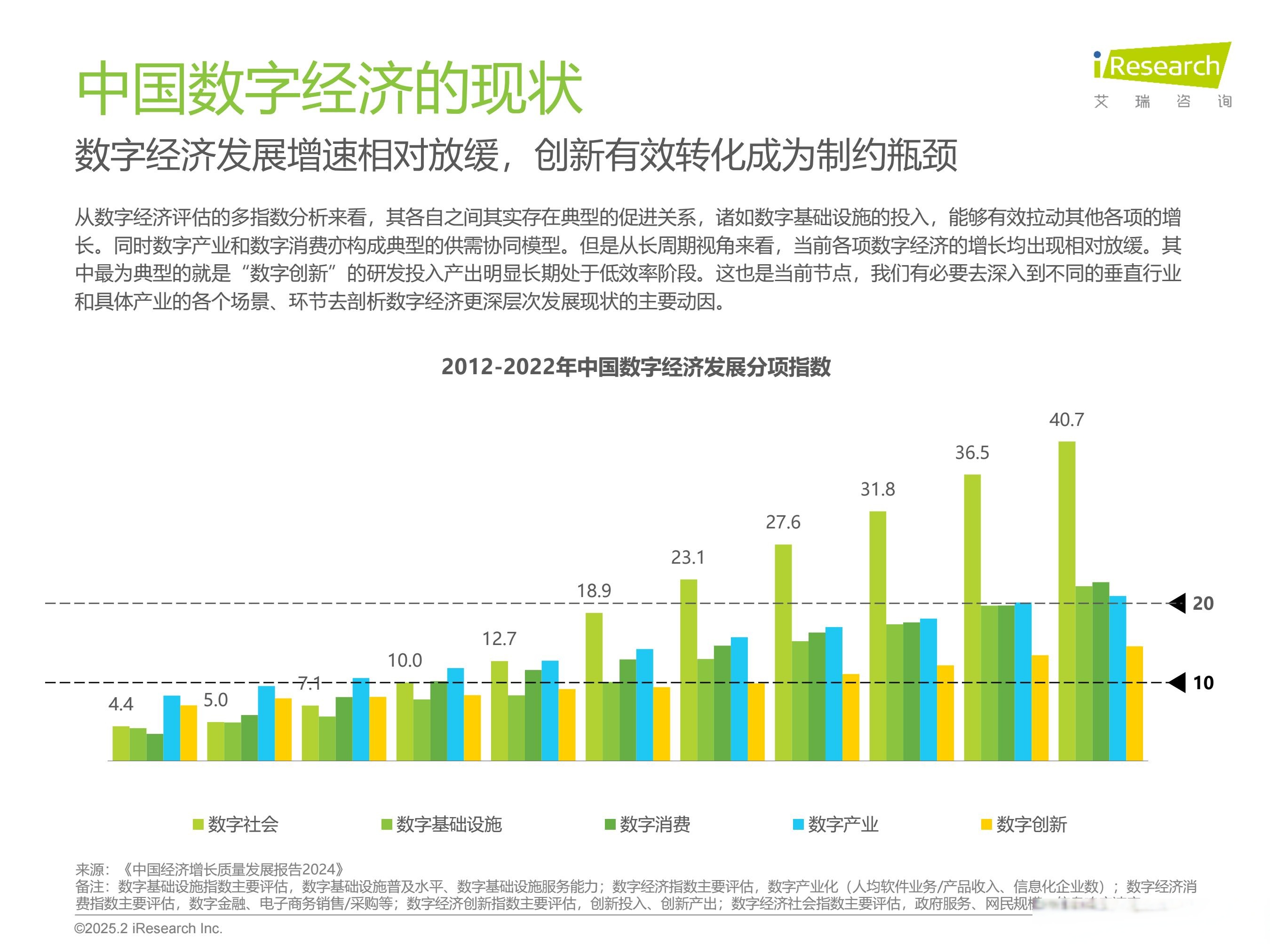 9.1，数字化时代的来临与影响-第2张图片