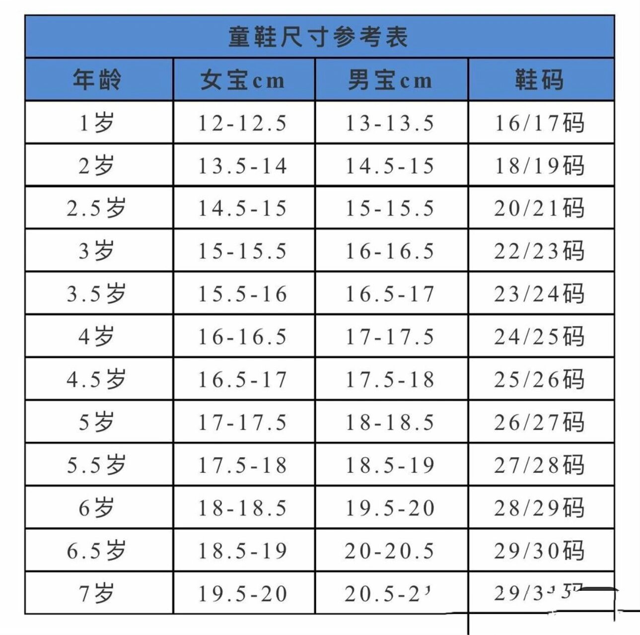 亚洲一码与欧洲二码尺码概述-第3张图片