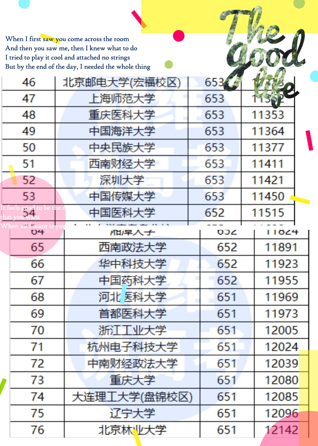 浙江一本分数线2020-第3张图片