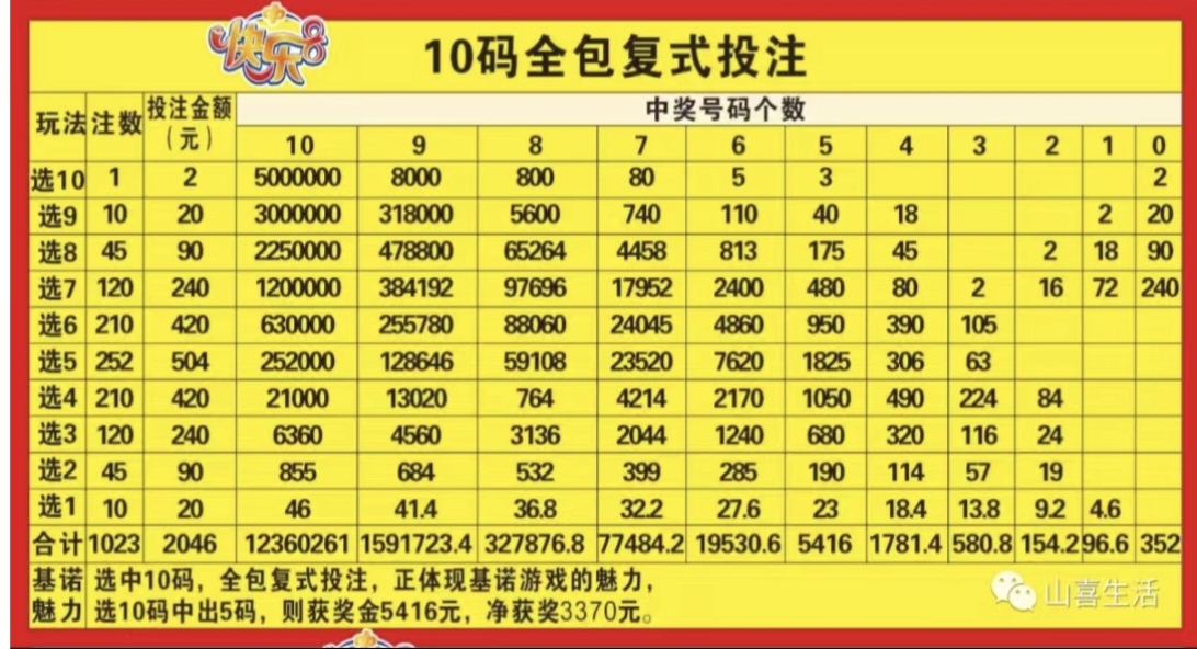 2023管家婆必开一肖一码2023管家婆必开一肖一码，开启数字化新篇章