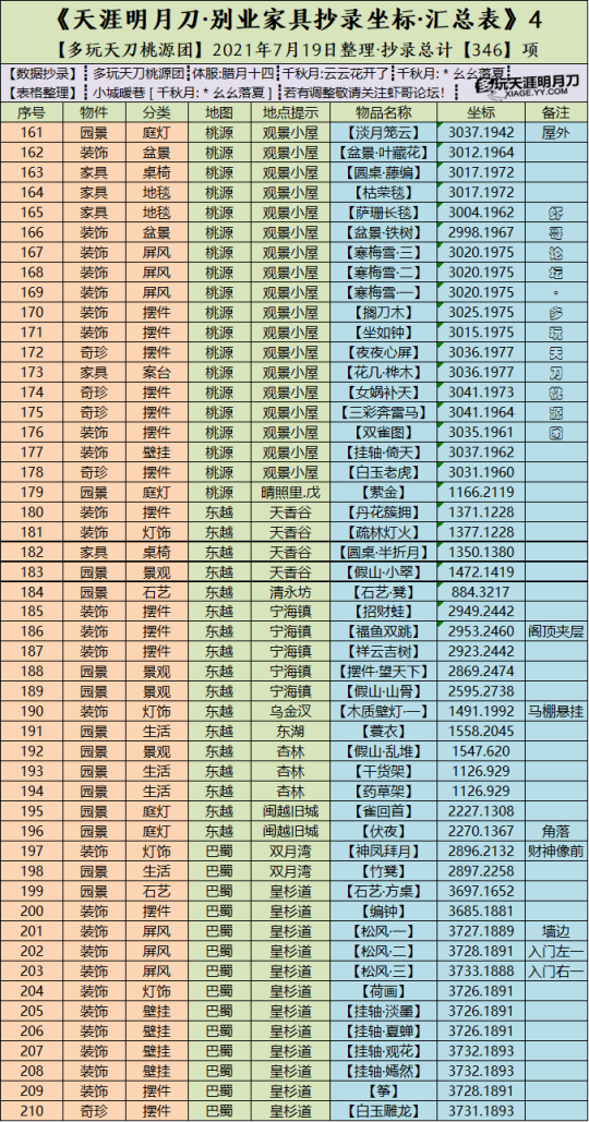 天涯明月刀云滇地图游历坐标天涯明月刀云滇图鉴-第2张图片