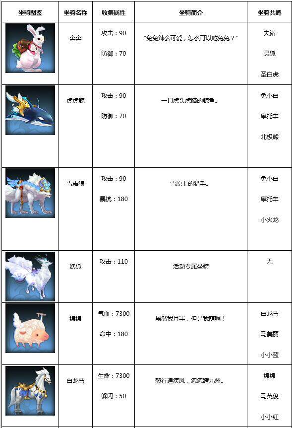 武林外传涅盘任务详细全过程涅盘武林，传奇之旅