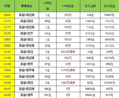 6合开奖结果揭秘6合开奖结果-第2张图片