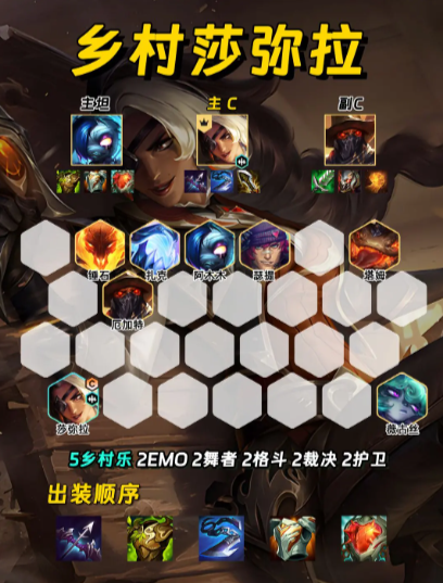 新版云顶之弈阵容攻略