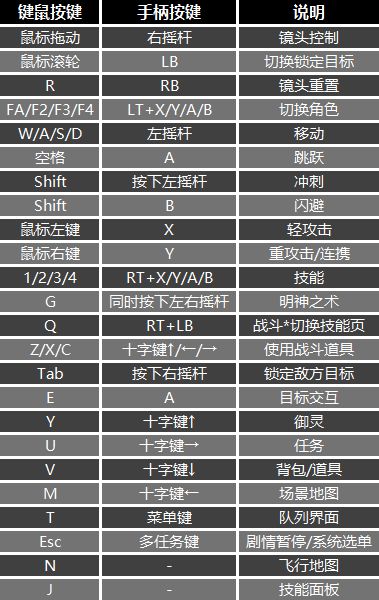 仙剑4攻略图文超级详细仙剑4攻略-第3张图片