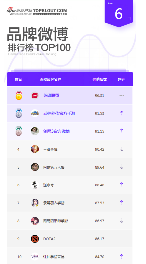 爱手游TOP榜单揭晓