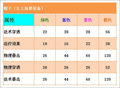 海贼王塔防作弊码攻略