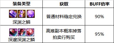 DNF复仇者PK连招攻略