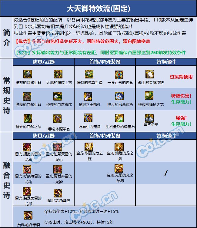 DNF散打技能解析-第2张图片