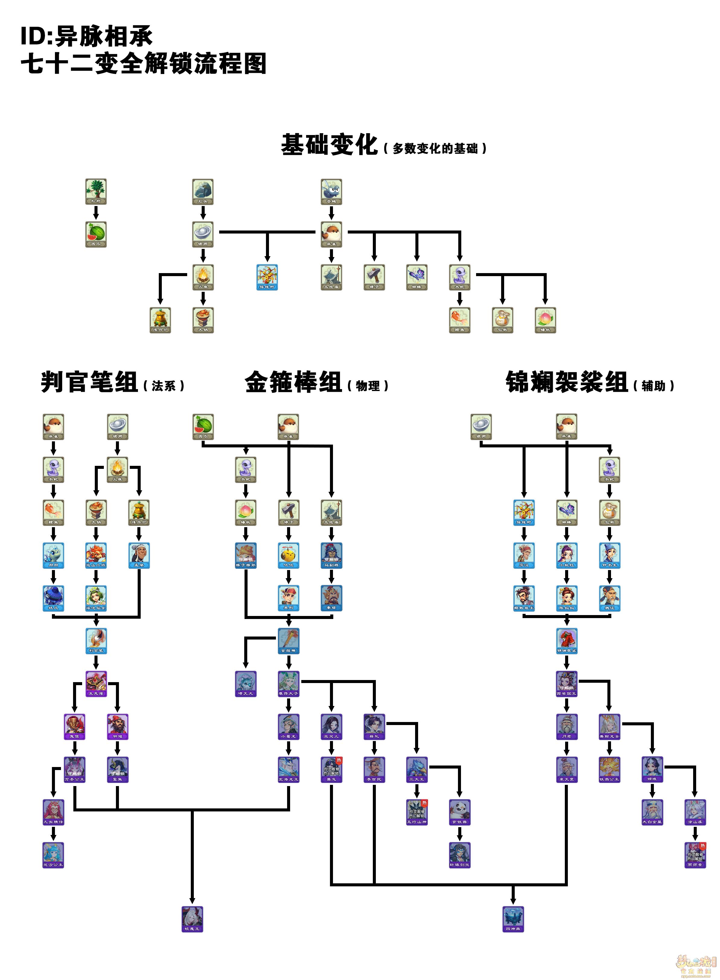 梦幻西游跑商路线攻略-第2张图片