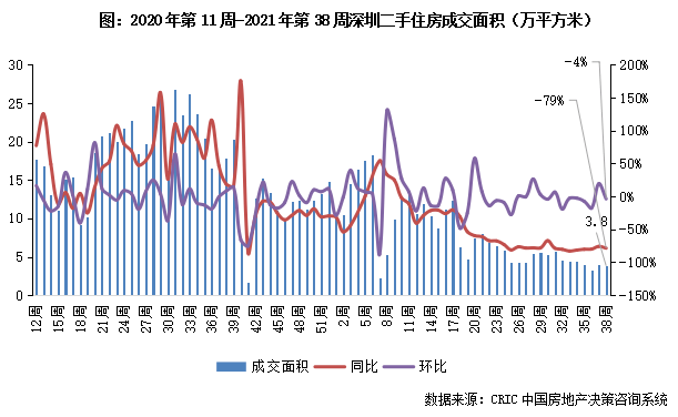 佛山缓交，政策与现实的交织-第2张图片