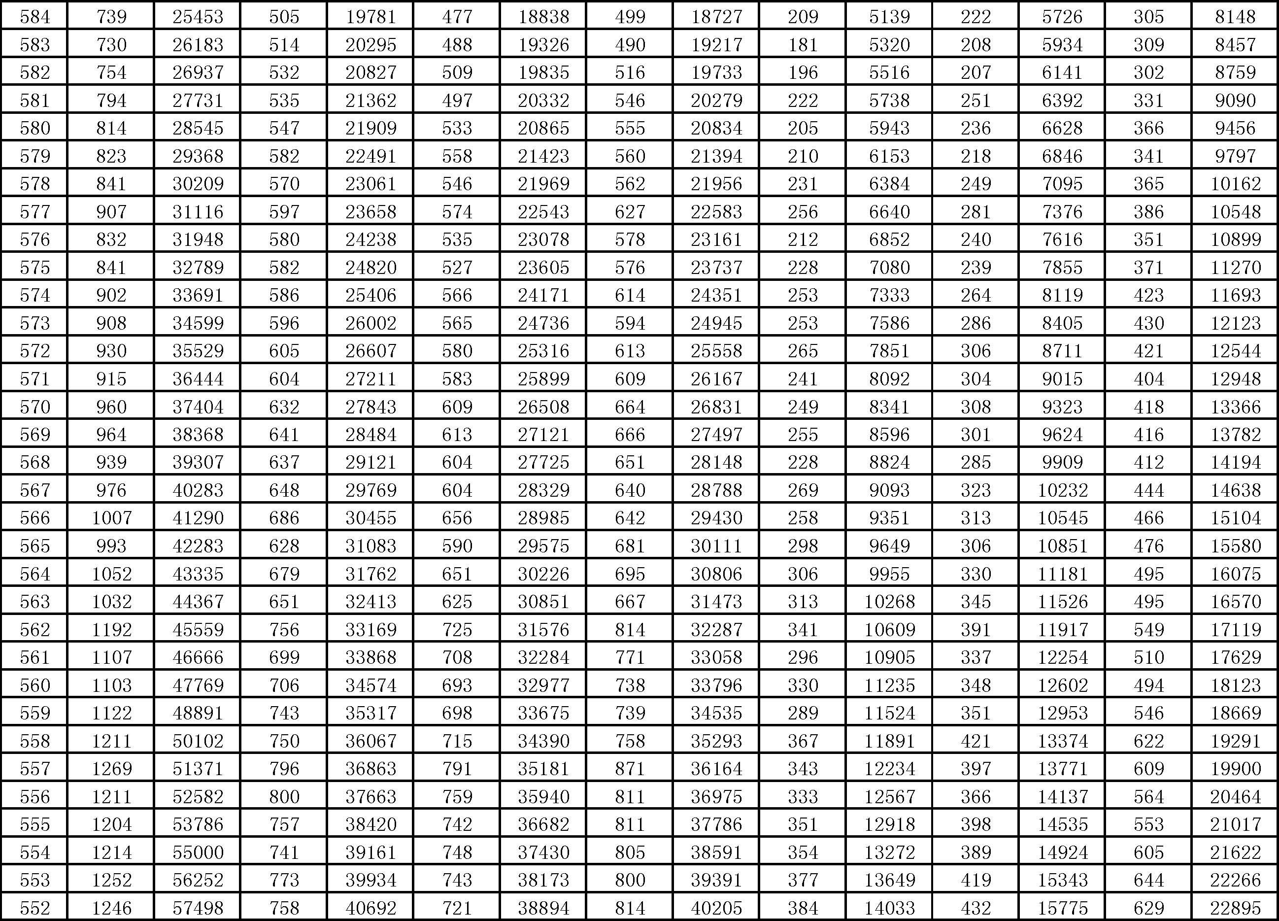 2022年高考一分一段表2022年高考一分一段表解析-第2张图片