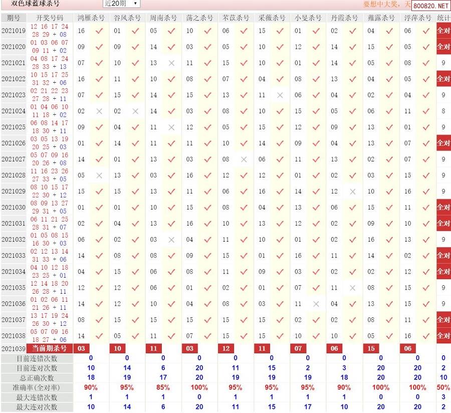 双色球彩经网走势图，揭秘彩经网动态-第3张图片