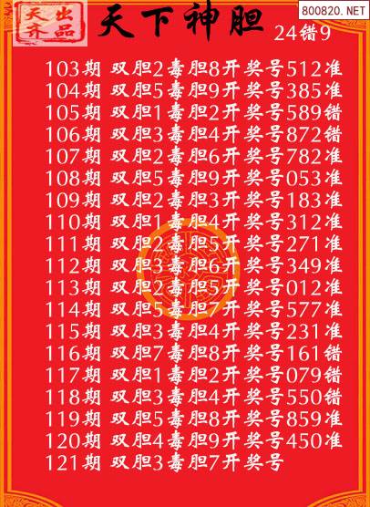 福彩3d试机号走势图及时更新福彩3D试机号走势图揭秘-第1张图片
