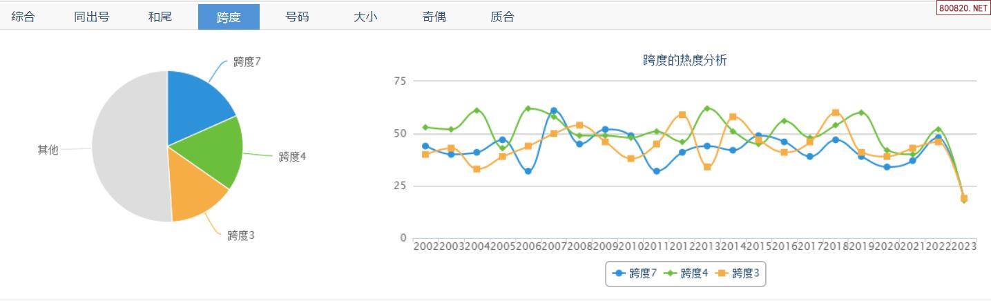 3D最新开奖走势图3D最新开奖走势图，揭示彩票神秘力量-第3张图片