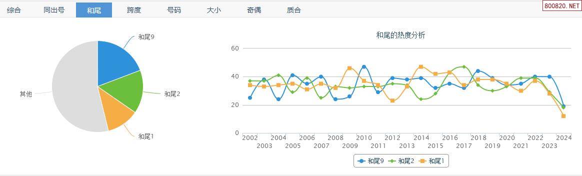 最新3D开机试机号最新3D开机试机号揭秘-第3张图片