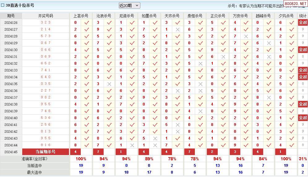 3d开奖结果号码最新3D开奖结果号码最新-第3张图片