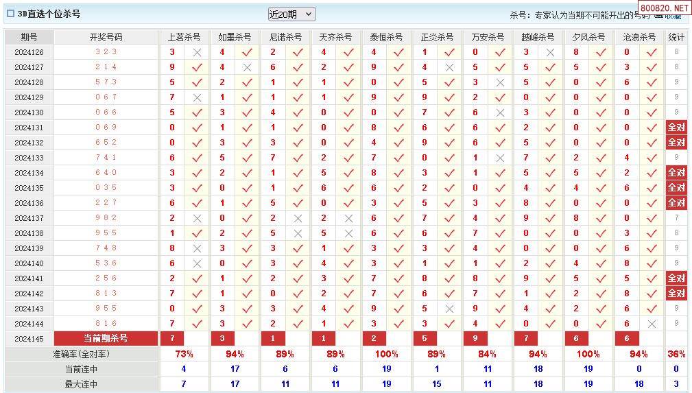 3d开奖结果号码最新3D开奖结果号码最新