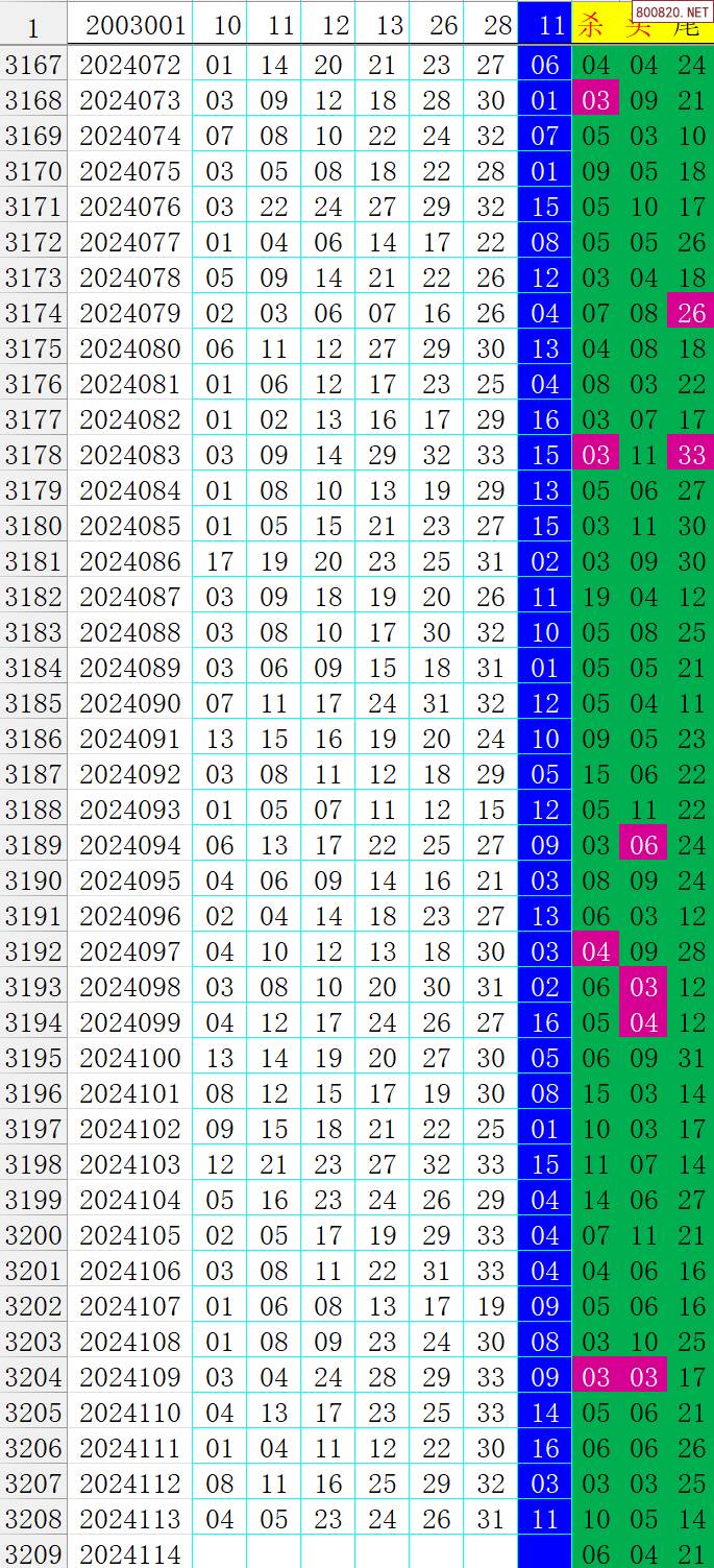 双色球最近50期走势双色球最近50期走势分析-第3张图片