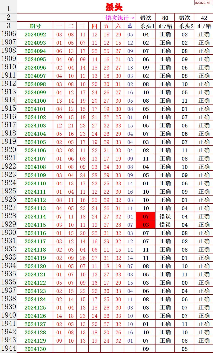 双色球最近50期走势双色球最近50期走势分析-第2张图片