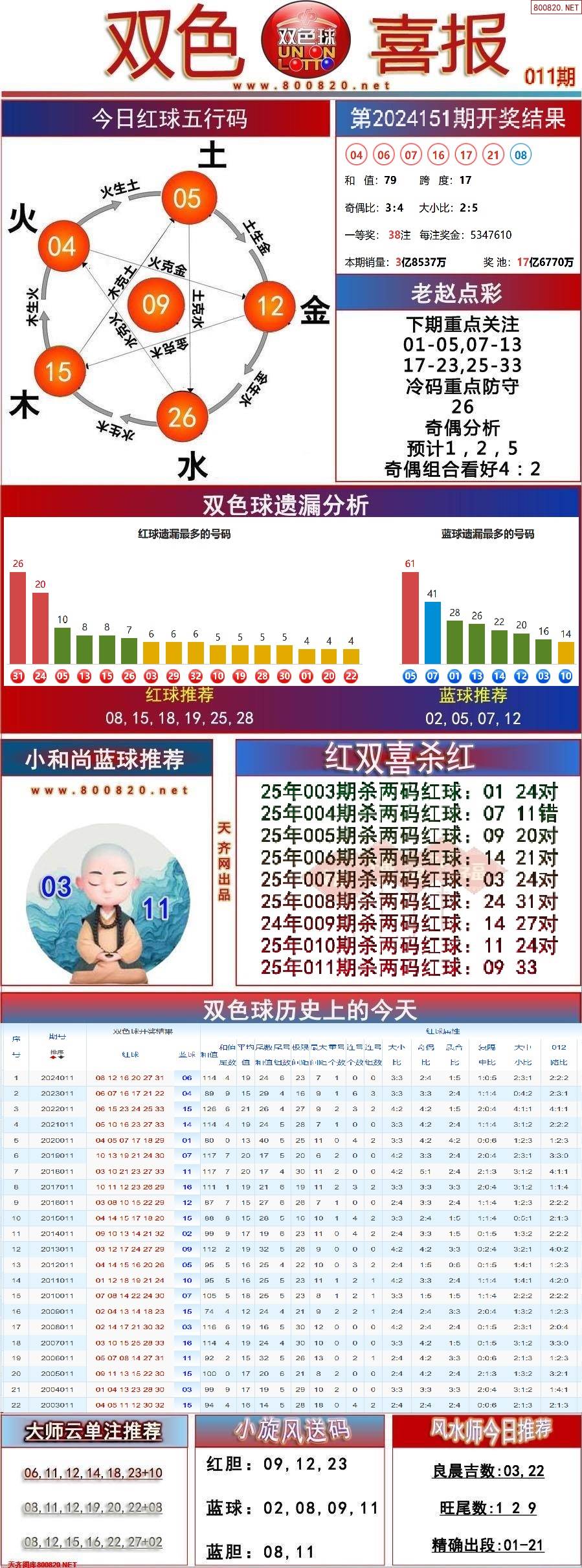 双色球历史号码查询