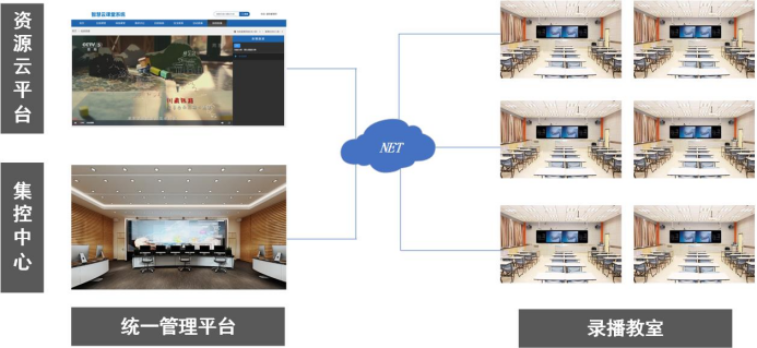 全高清自动录播系统直播，技术革新与应用前景-第2张图片