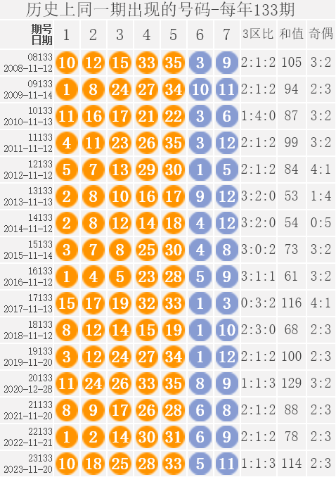 2024新奥历史开奖记录69期，回顾与展望