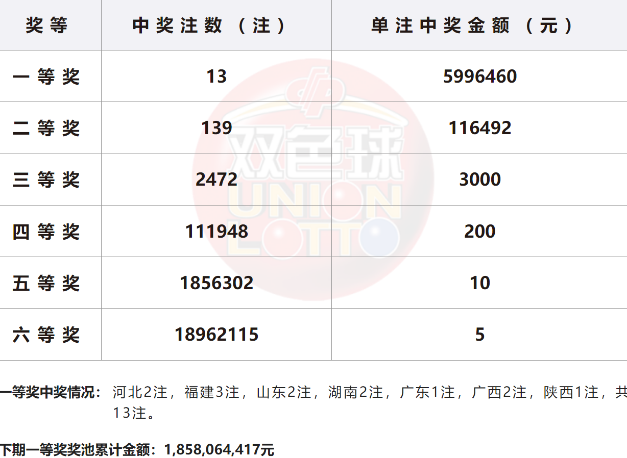 双色球试机开机号码双色球试机开机号码揭秘-第2张图片