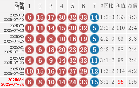 双色球开奖结果今晚双色球今晚开奖结果揭晓