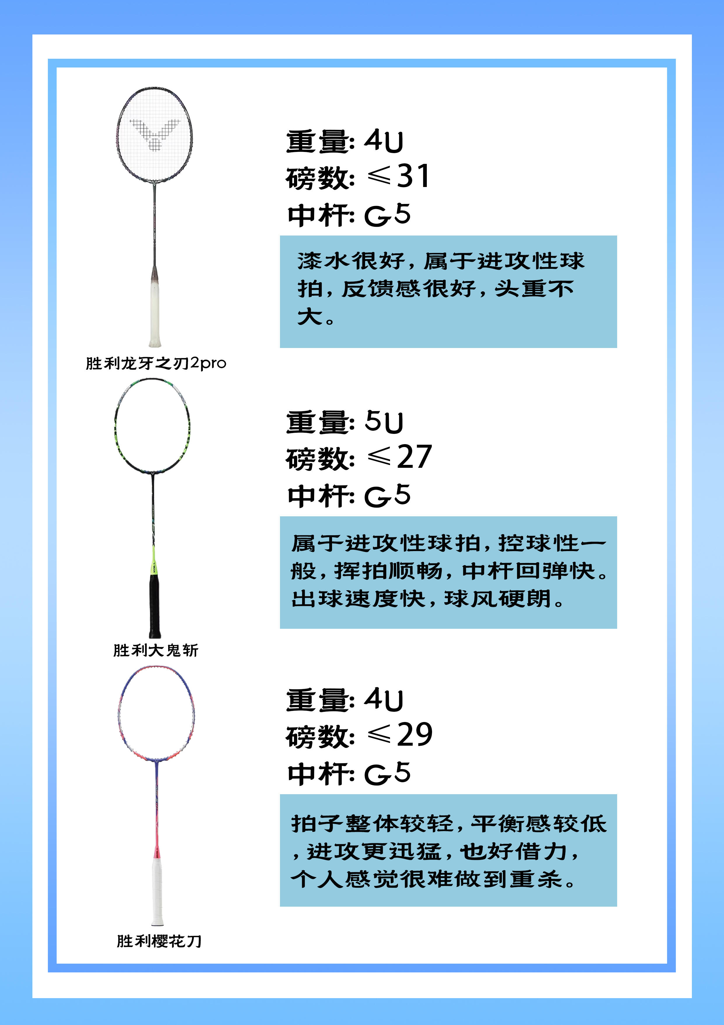 苍穹之刃羽毛球拍苍穹之刃，勇闯天际的锋芒