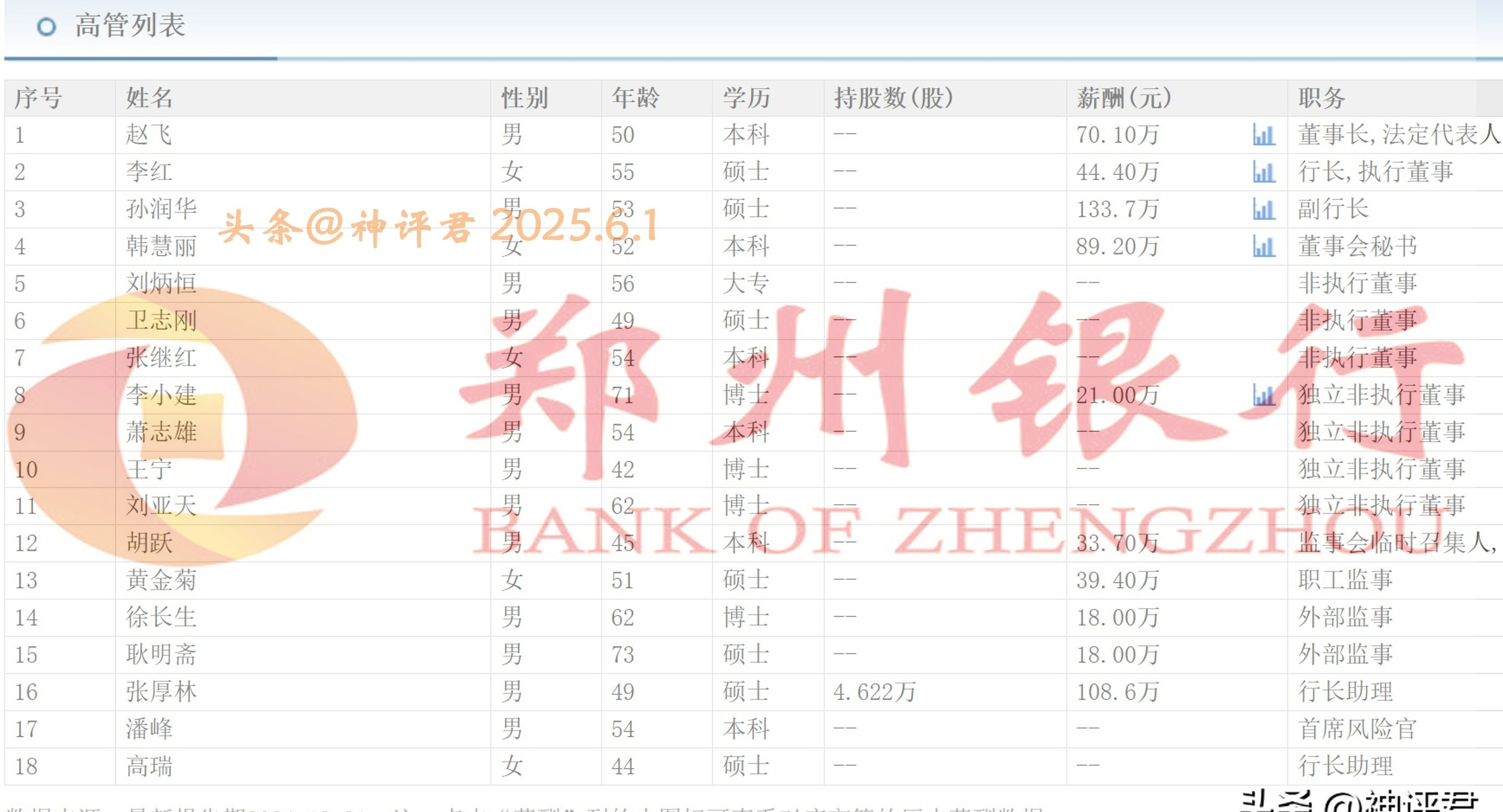 华润银行怎么样-第3张图片