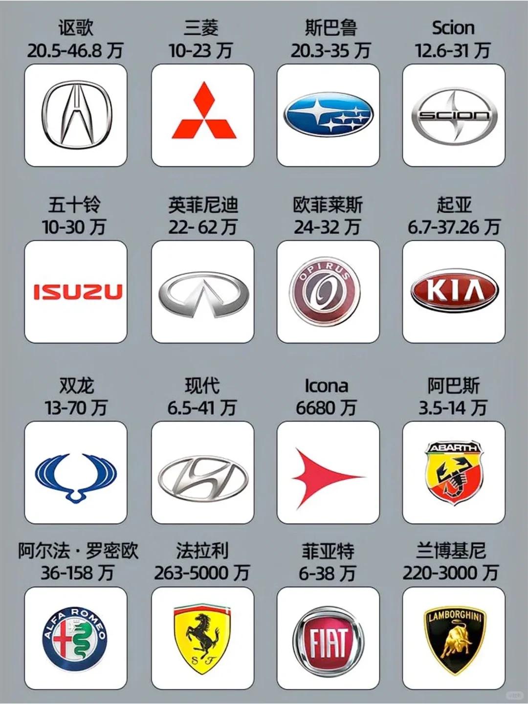 汽车车标连连看