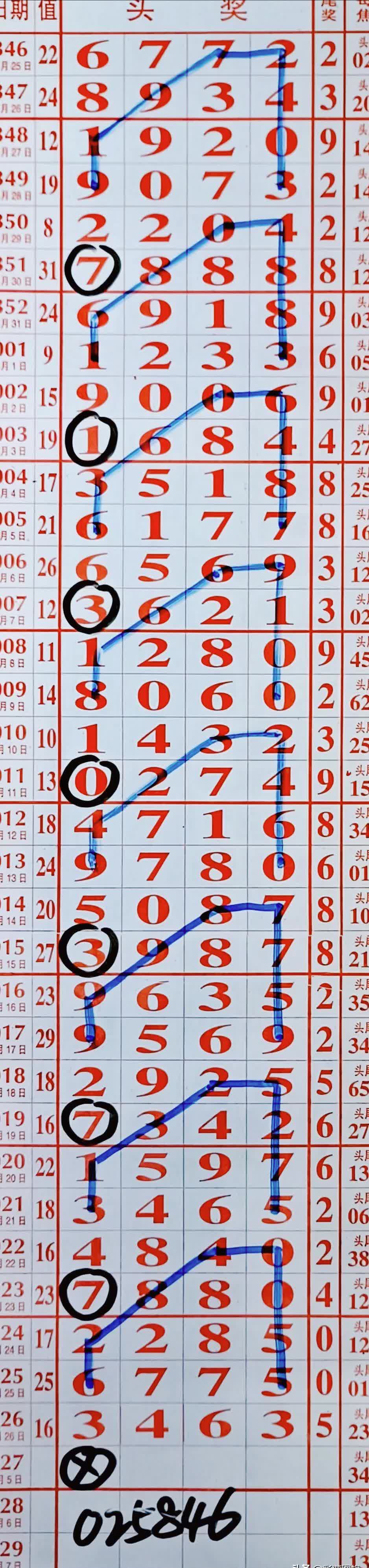 今日排列五开奖号今日排列五开奖号揭晓-第2张图片