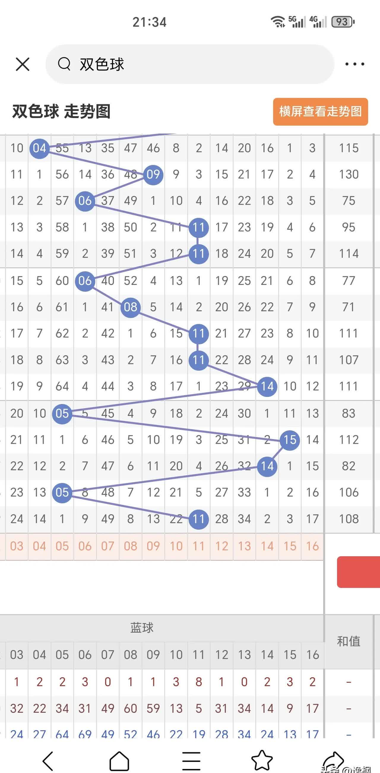 双色球今天开奖结果是多少号-第2张图片