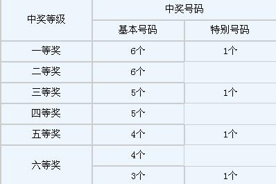 36选7福利彩票开奖查询36选7福利彩票开奖查询