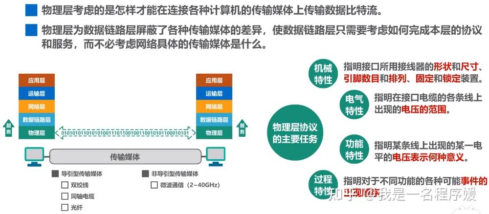 东东网，网络生活的新窗口