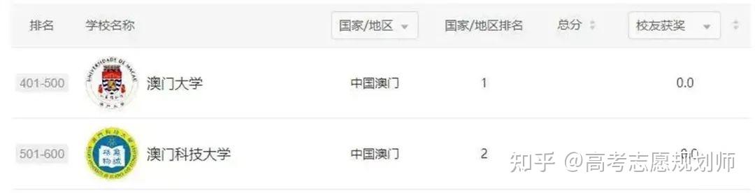 2023澳门开奖历史记录结果查询澳门2023开奖历史记录结果查询