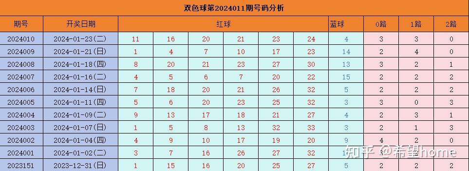双色球开奖号今天的结果双色球开奖号今日回顾