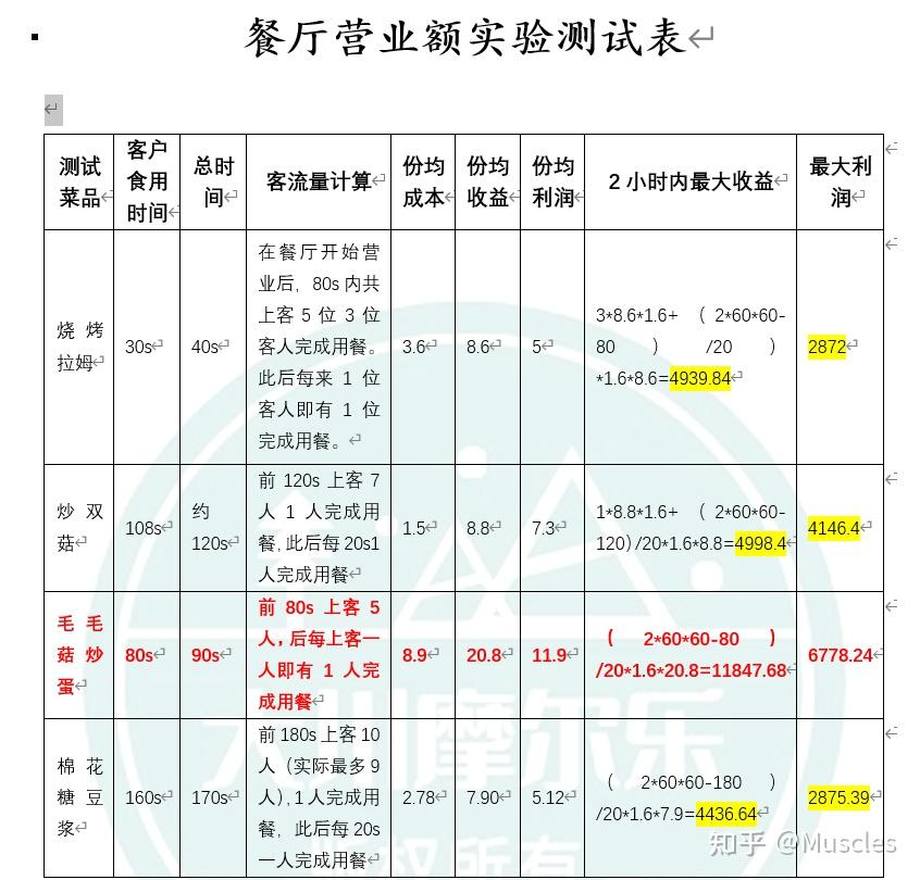 摩尔庄园几点之后算晚上摩尔庄园晚上时间计算-第2张图片