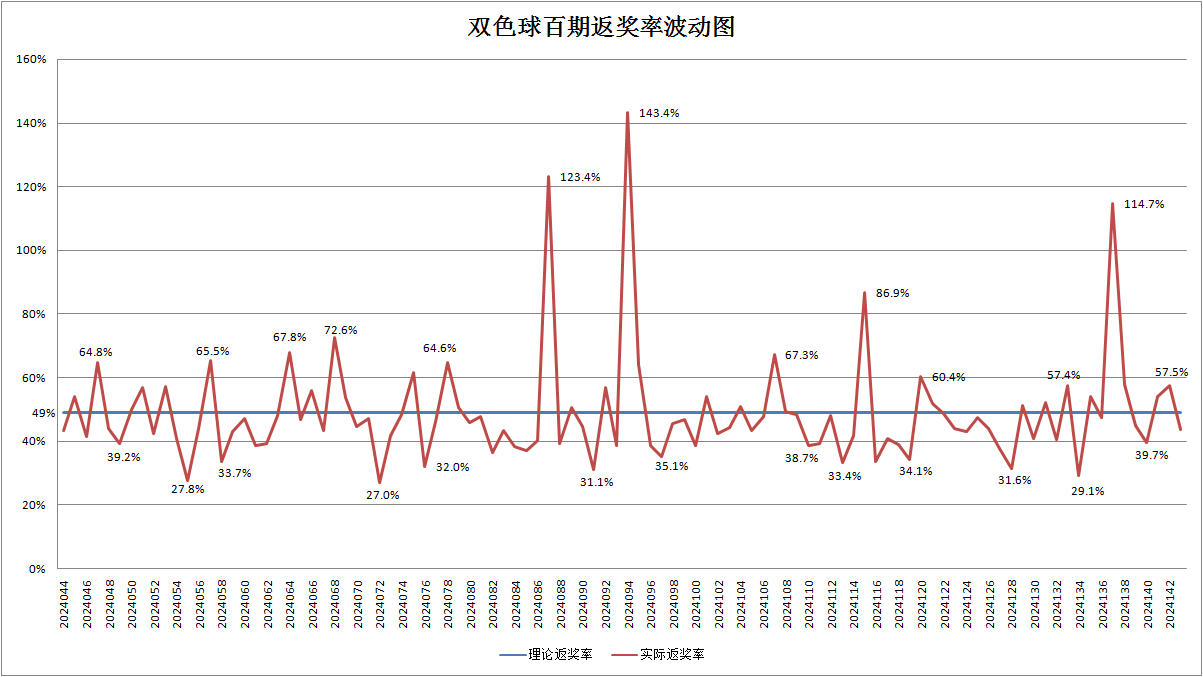 彩票公式彩票公式，揭秘中奖秘密