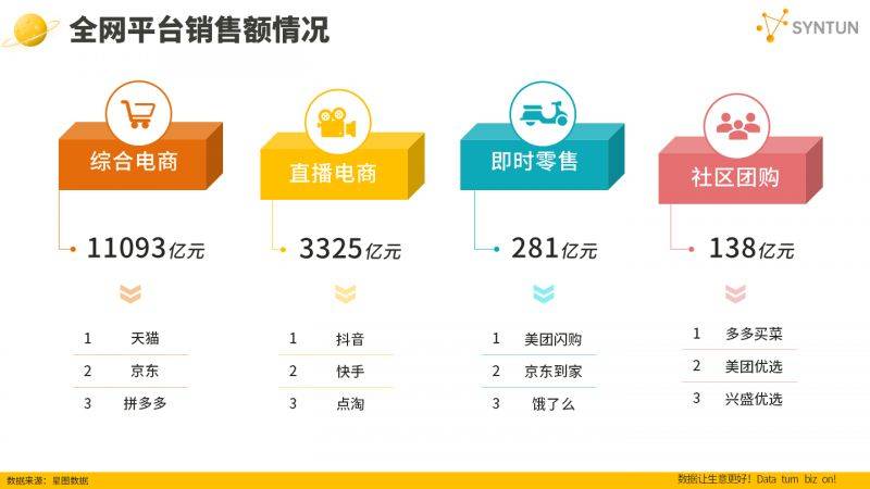 2019年双十一天猫销售额2019年双十一天猫销售额盛大揭晓