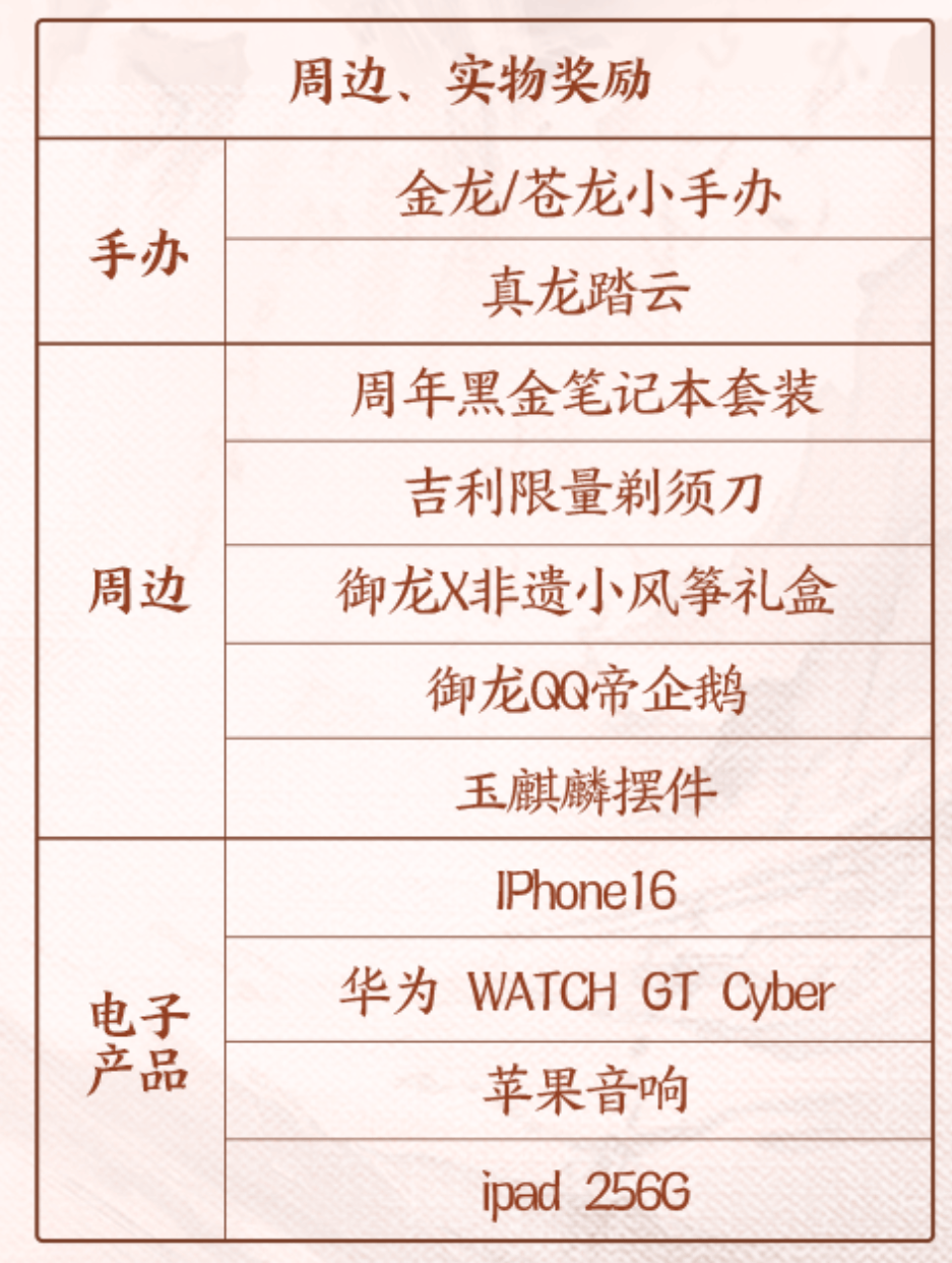 御龙在天答题答案揭晓