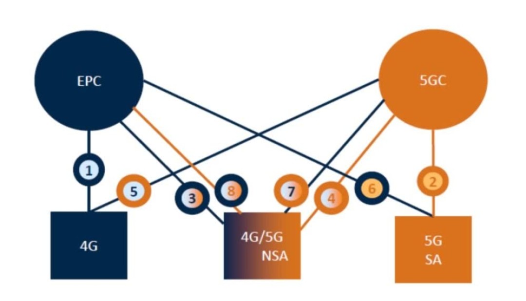5g影讯 天天5g网站5G影讯，天天5G网站概览-第2张图片