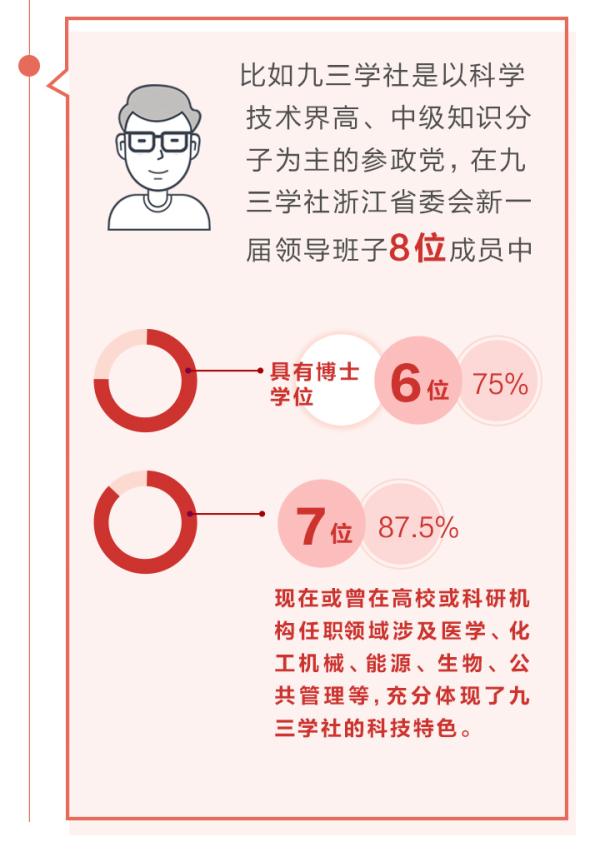 最新一届领导班子概述-第2张图片