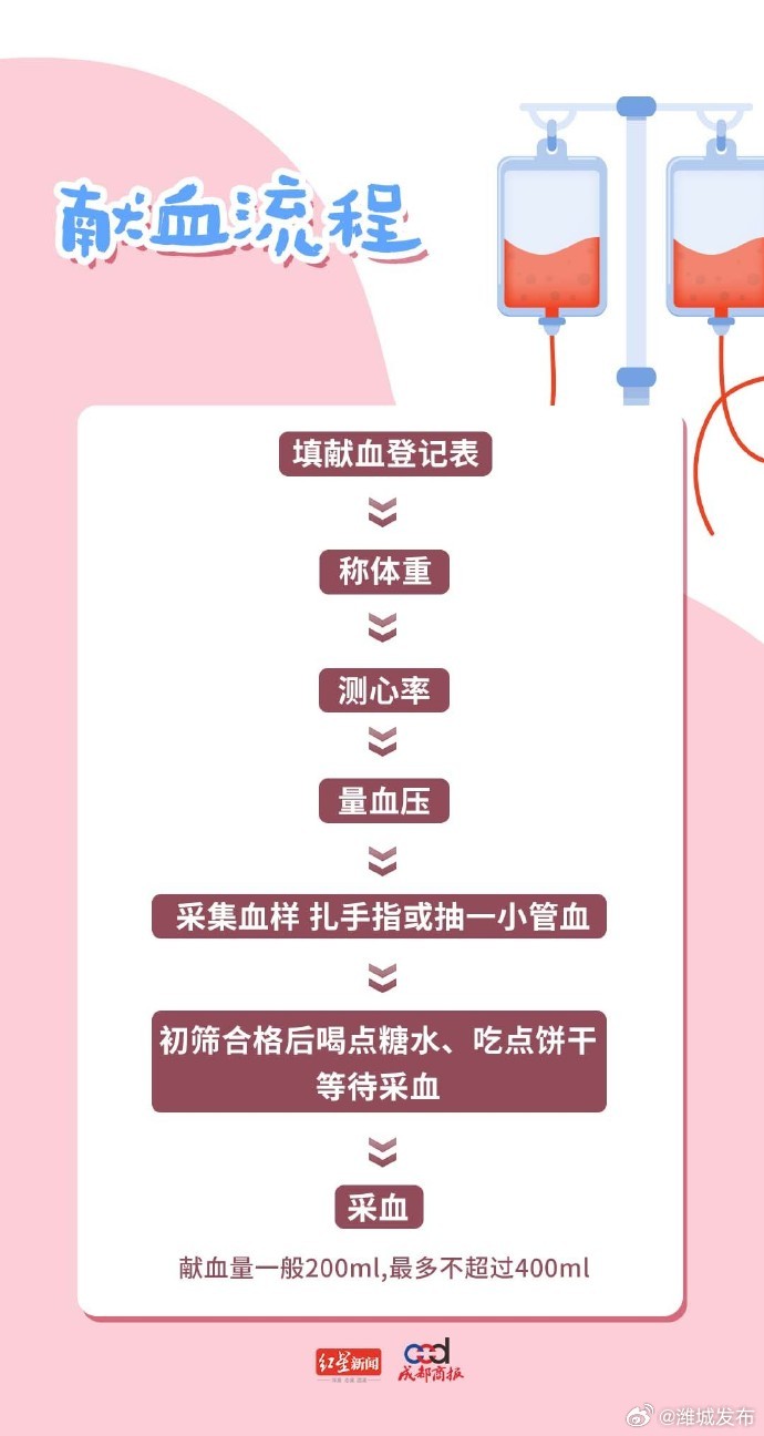 为什么不提倡直系亲属间直接输血-第2张图片