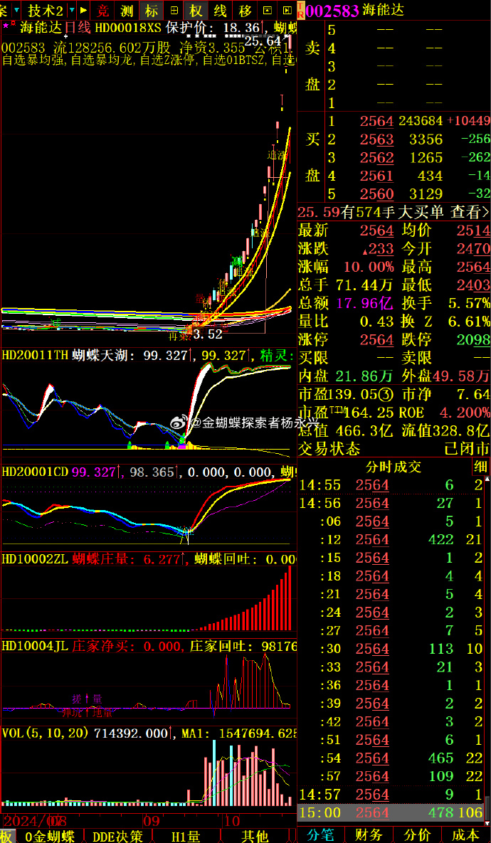 601118股票601118股票分析-第2张图片
