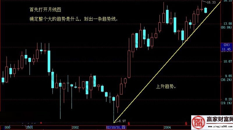 江苏快3今天基本走势图分析-第3张图片