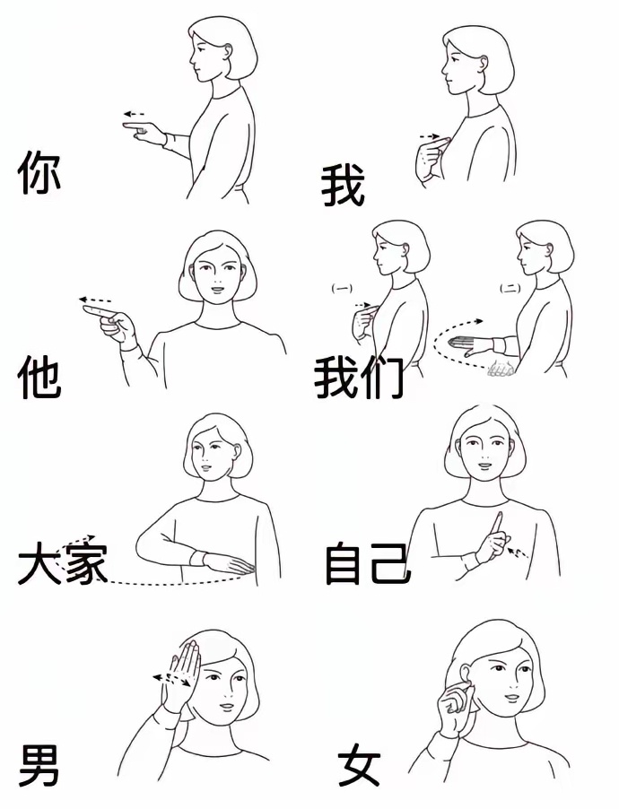 扣那里的手势图100个扣那里手势图
