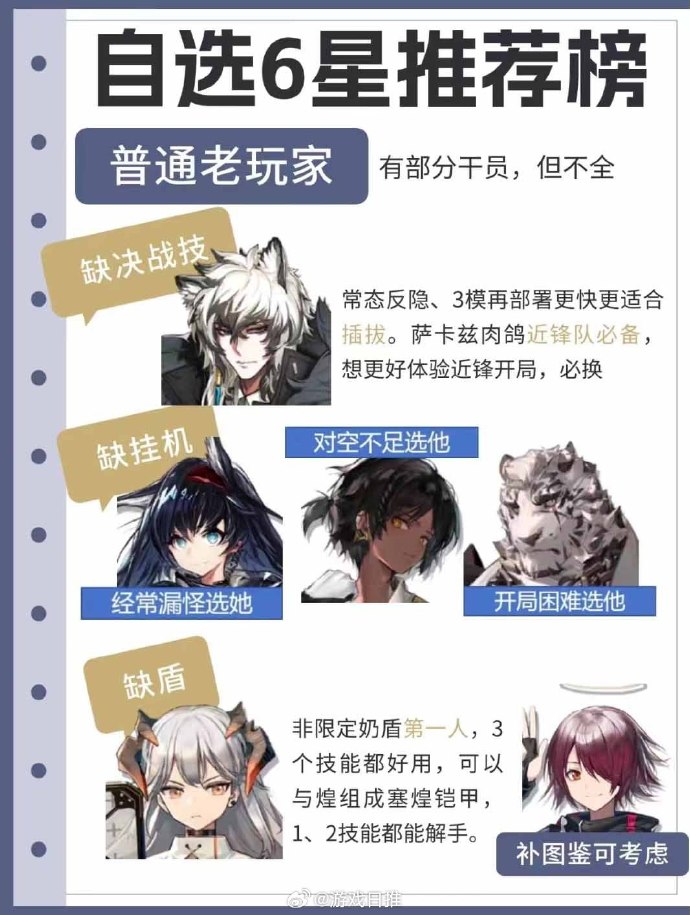 明日方舟人力明日方舟人事新篇章-第2张图片